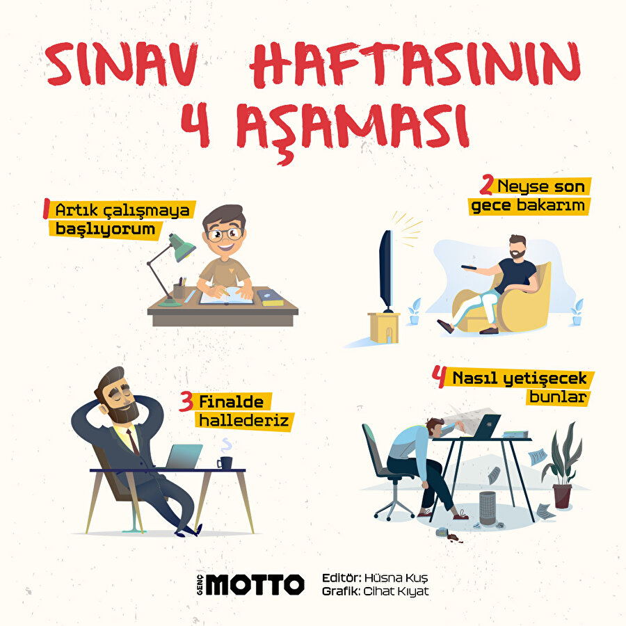 Sınav haftasının 4 aşaması 