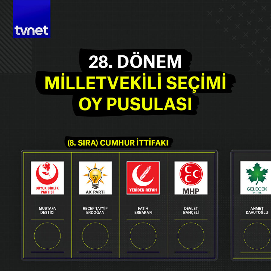 Milletvekili Genel Seçimi oy pusulası sıralaması belli oldu 