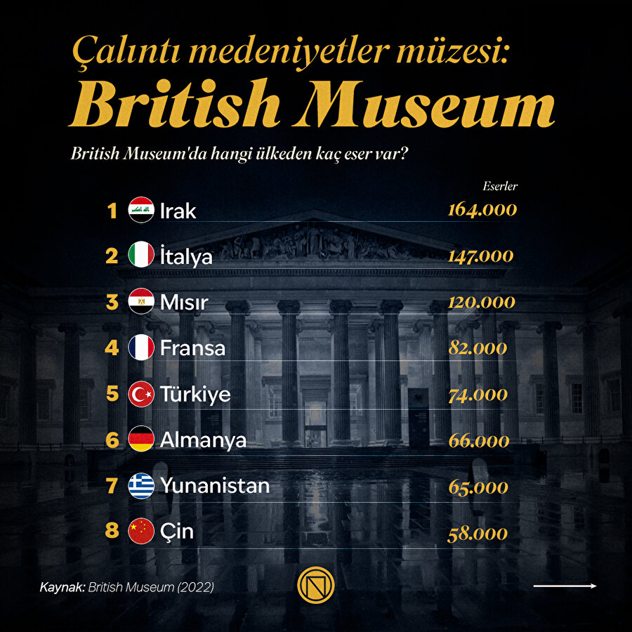 Çalıntı medeniyetler müzesi: British Museum