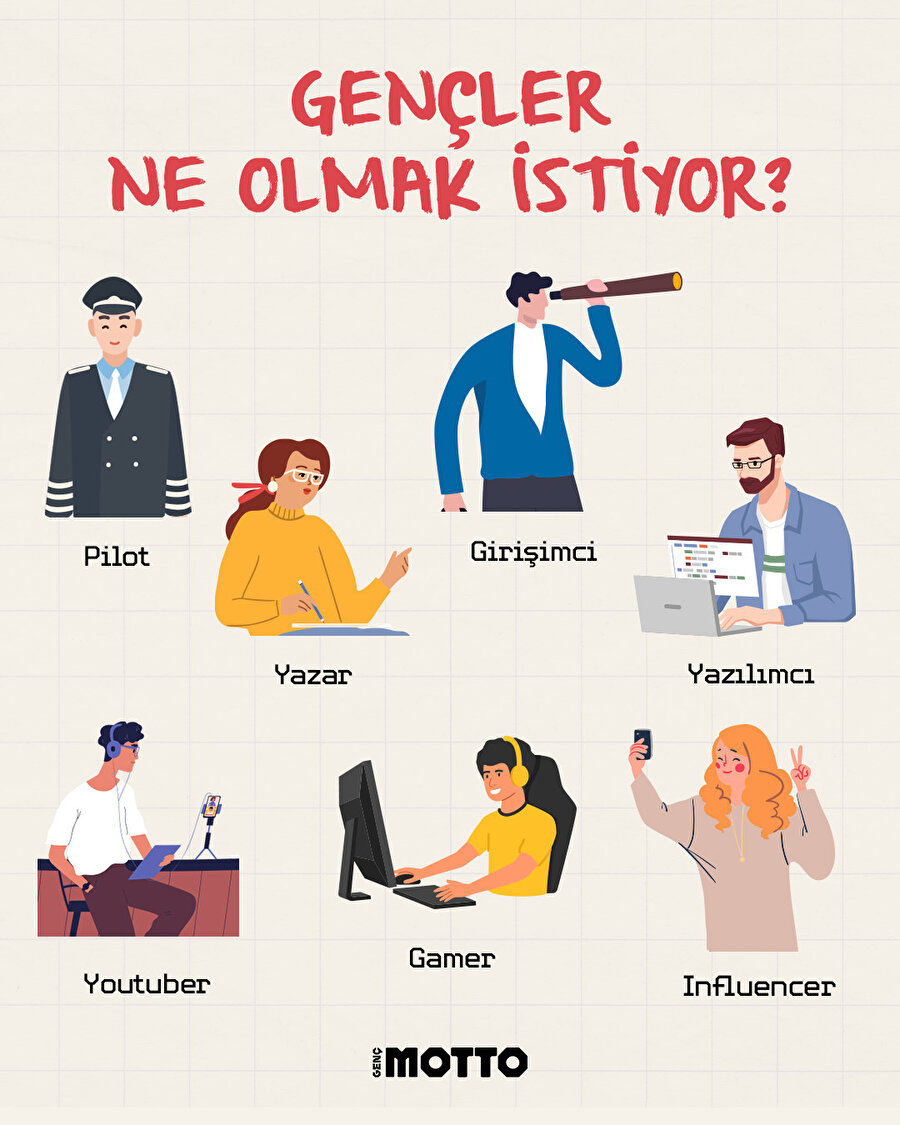 Gençler ne olmak istiyor?