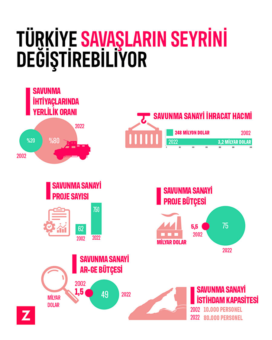 Türkiye savaşların seyrini değiştirebiliyor