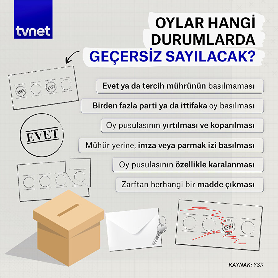 Hangi oylar geçersiz sayılacak?