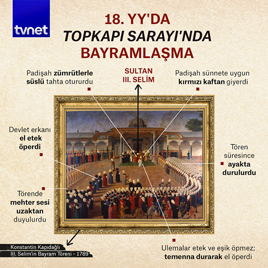 Padişahların bayram merasimleri nasıl gerçekleşirdi? 