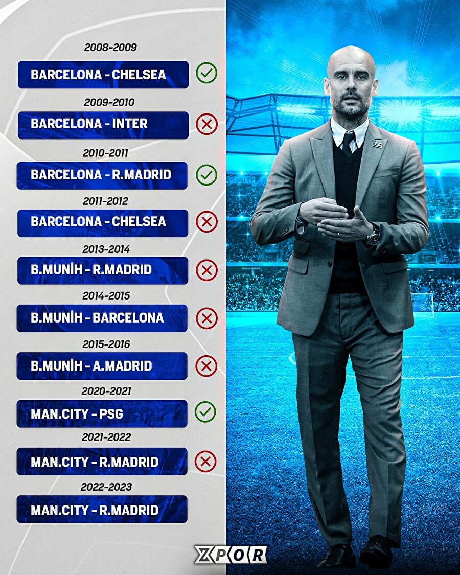 Pep Guardiola, Şampiyonlar Ligi'nde 10. kez  yarı finalde