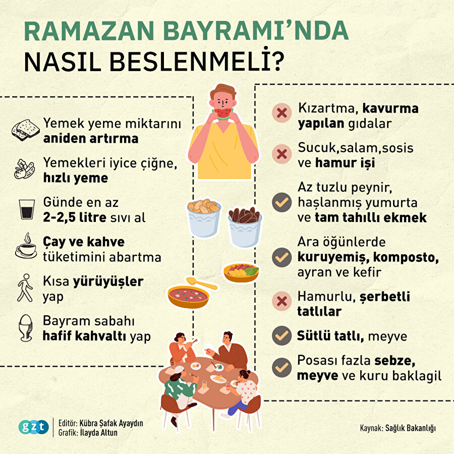 Ramazan Bayramı için beslenme önerileri🍳