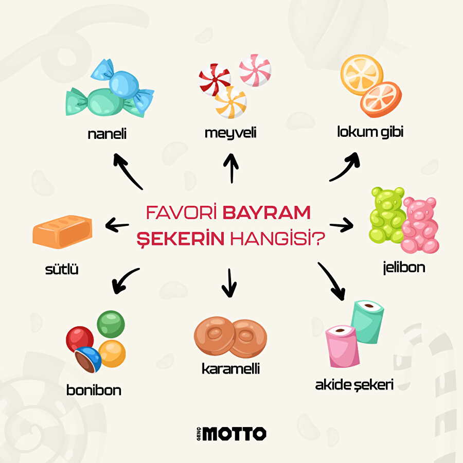 Favori bayram şekerin hangisi?