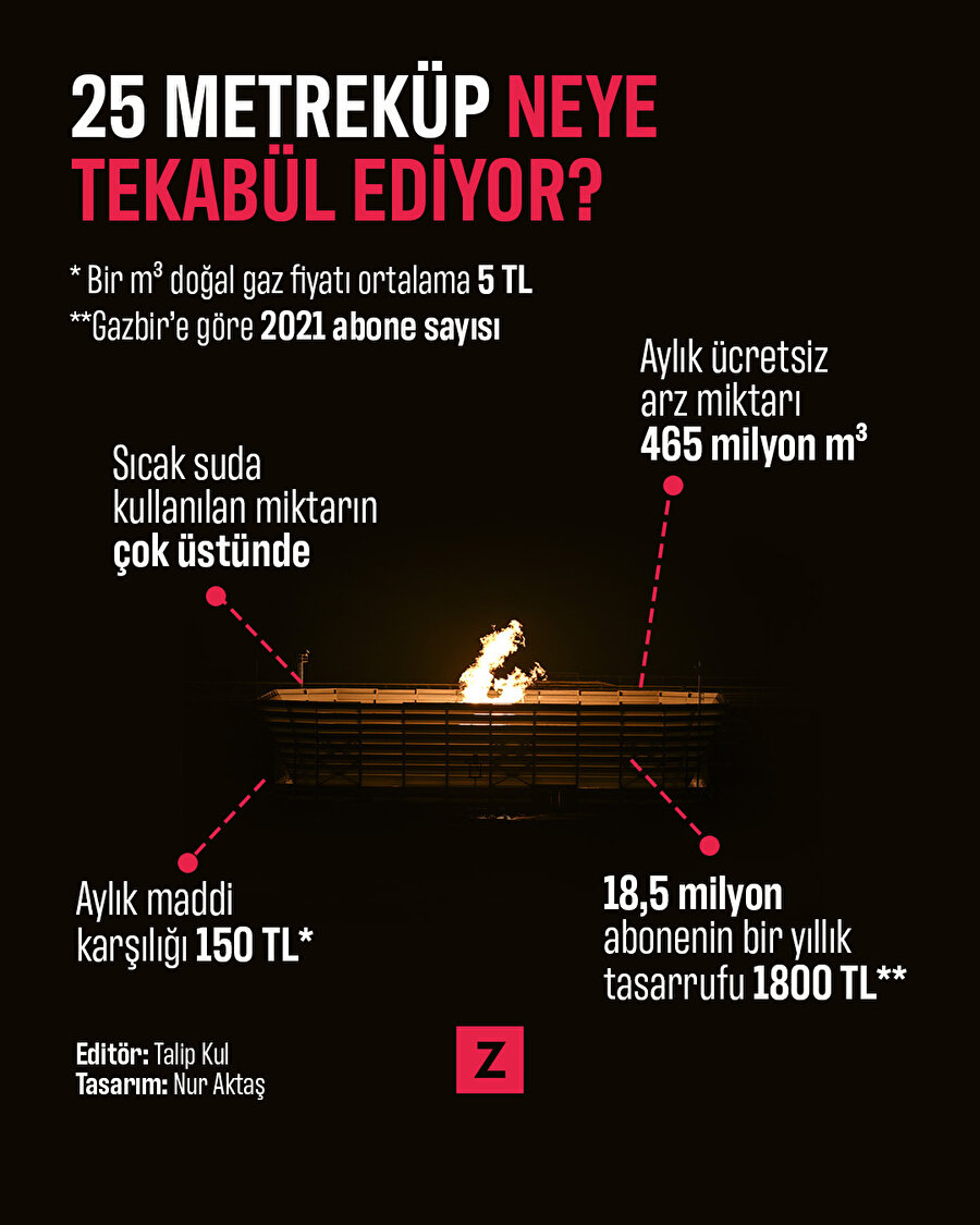 25 metreküp neye tekabül ediyor?
