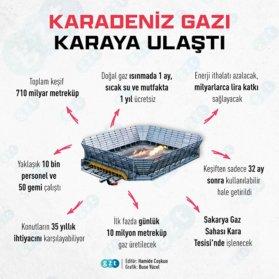 Karadeniz gazı karaya ulaştı 