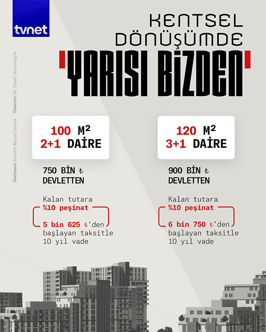 Kentsel dönüşümde 'Yarısı Bizden' müjdesi