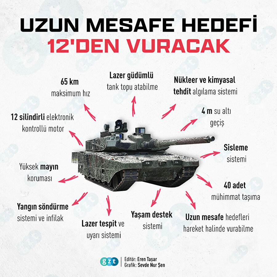 Altay tankı TSK'ya teslim edildi: İşte özellikleri