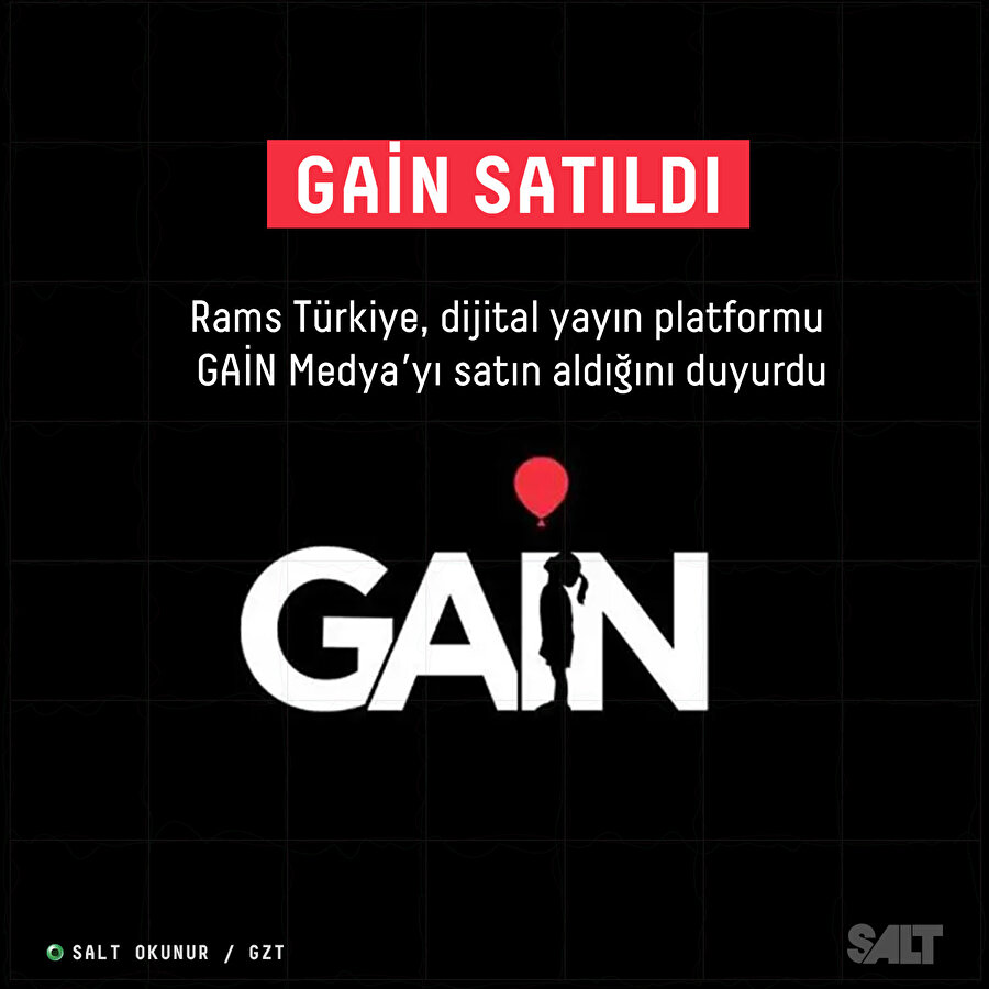 Rams Türkiye, GAİN Medya'yı satın aldı