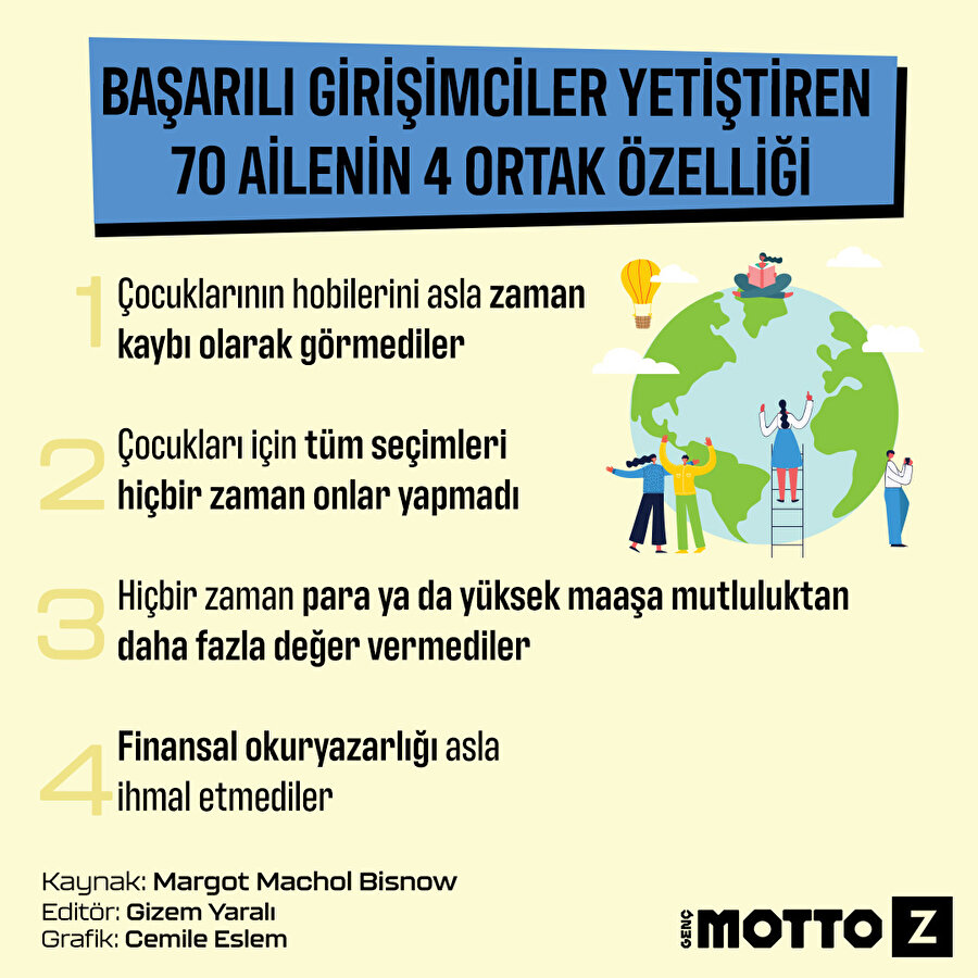 Başarılı girişimciler yetiştiren 70 ailenin 4 ortak özelliği