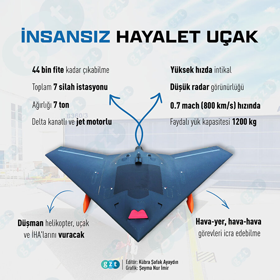 İlk kez pistte çıkan ANKA-3'ün özellikleri