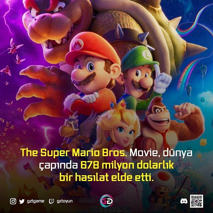 Super Mario Bros. ve filmu se stal již nejúspěšnějším filmem podle jakékoli  hry. Na kontě má už přes 500 milionů dolarů