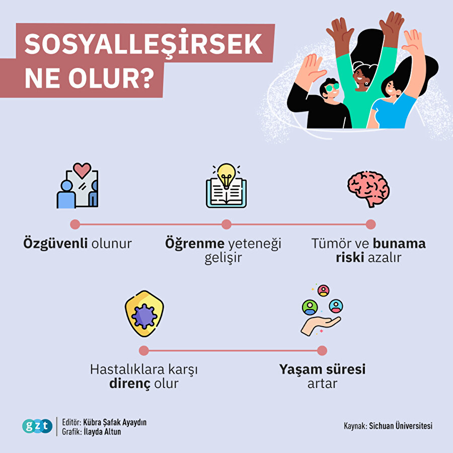 👨‍👩‍👧‍👦Sosyalleşmek için 5 sebep