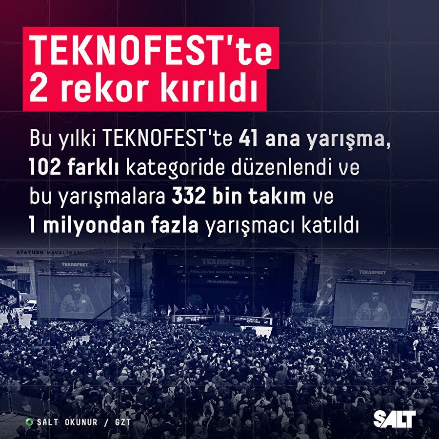 Bu yıl TEKNOFEST'te 2 yeni rekor