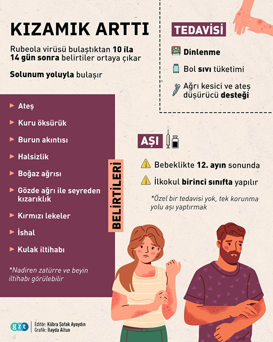 Kızamık vakalarında artış🤒