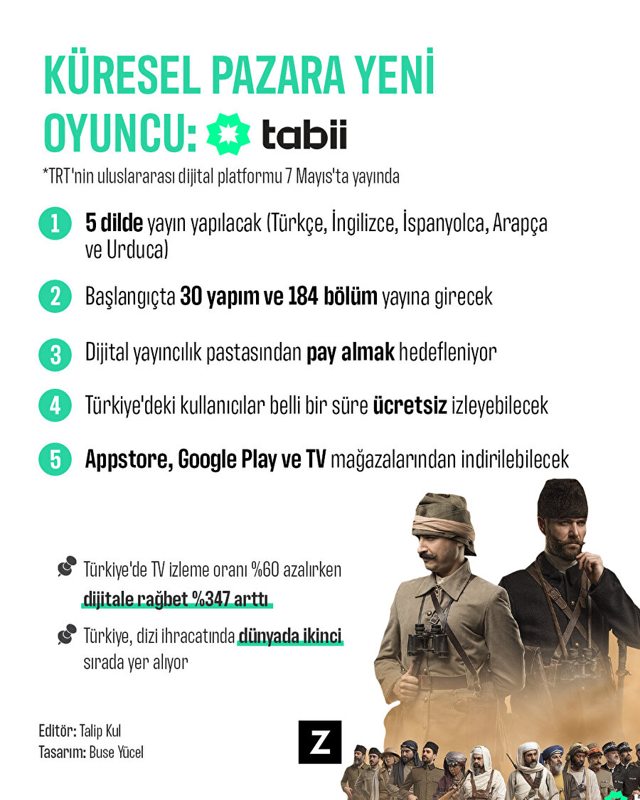 Küresel pazara yeni oyuncu: Tabii