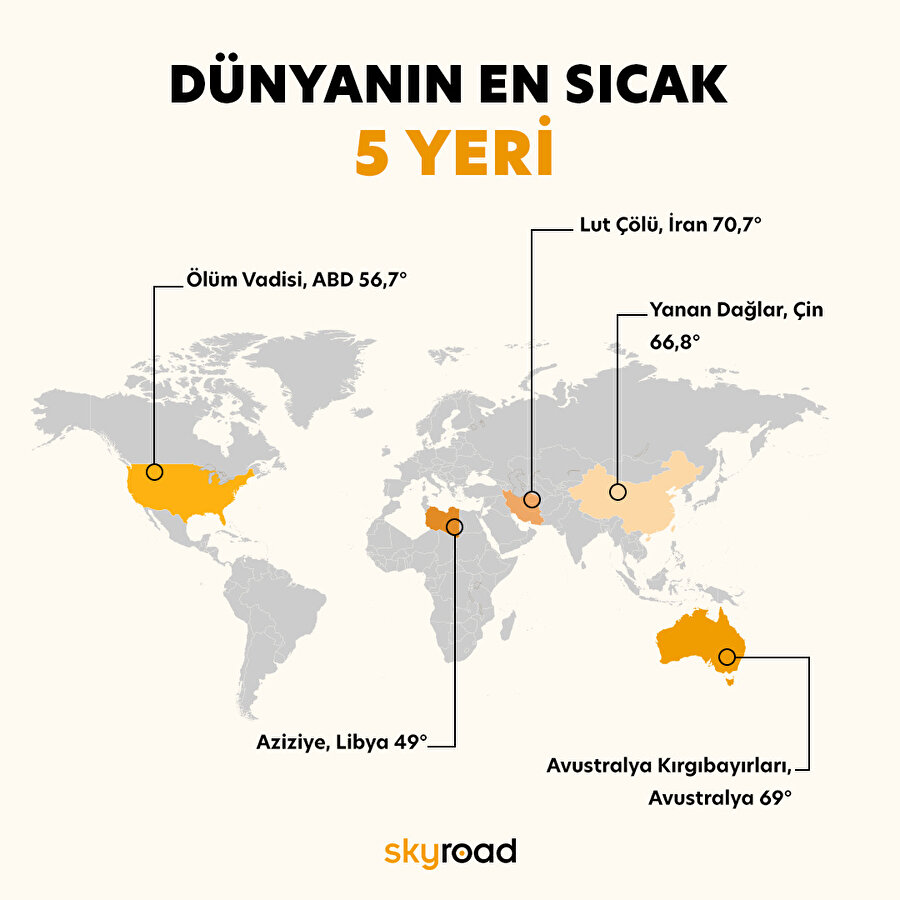 Dünyanın en sıcak 5 yeri ☀