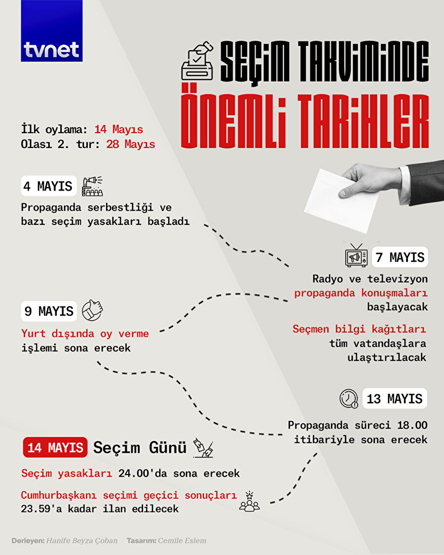 Seçim takviminde önemli tarihler