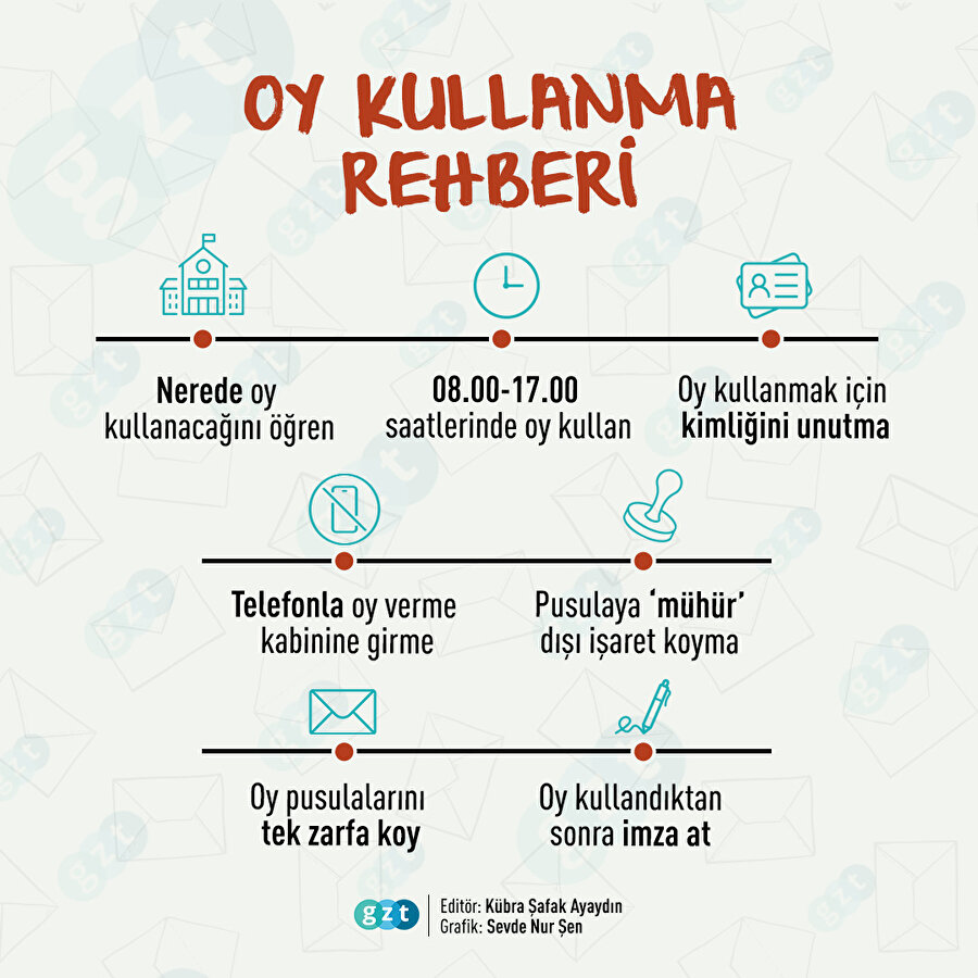 🗳Adım adım oy kullanma rehberi