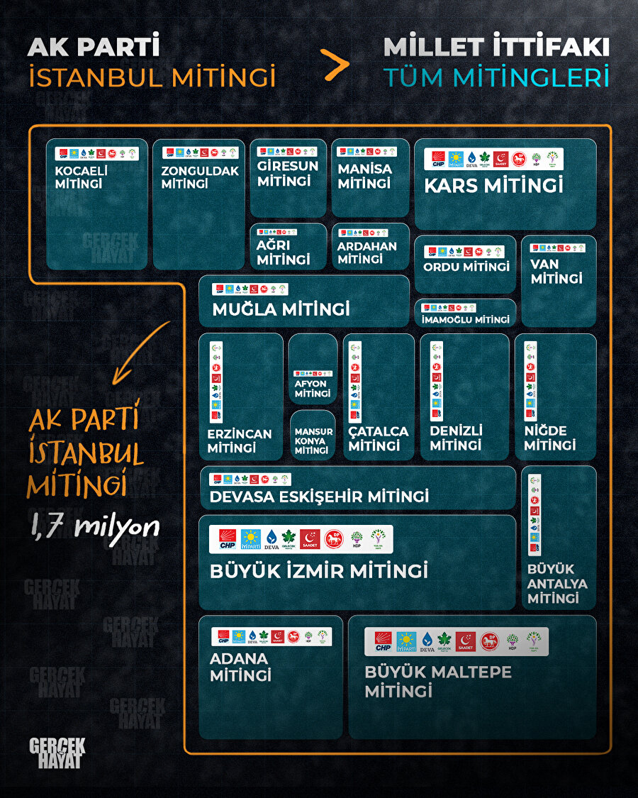 Büyük İstanbul Mitingine 1.7 milyon kişi katıldı