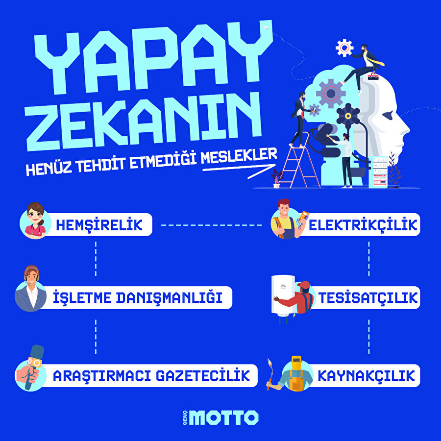 Yapay zekanın henüz tehdit etmediği meslekler