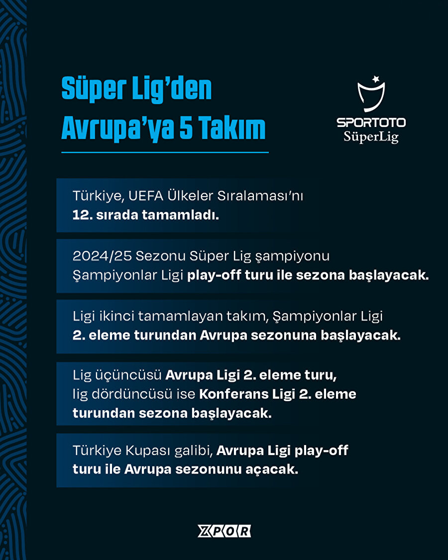 2024/25 sezonunda Avrupa'ya kaç takımımız, nasıl katılacak?