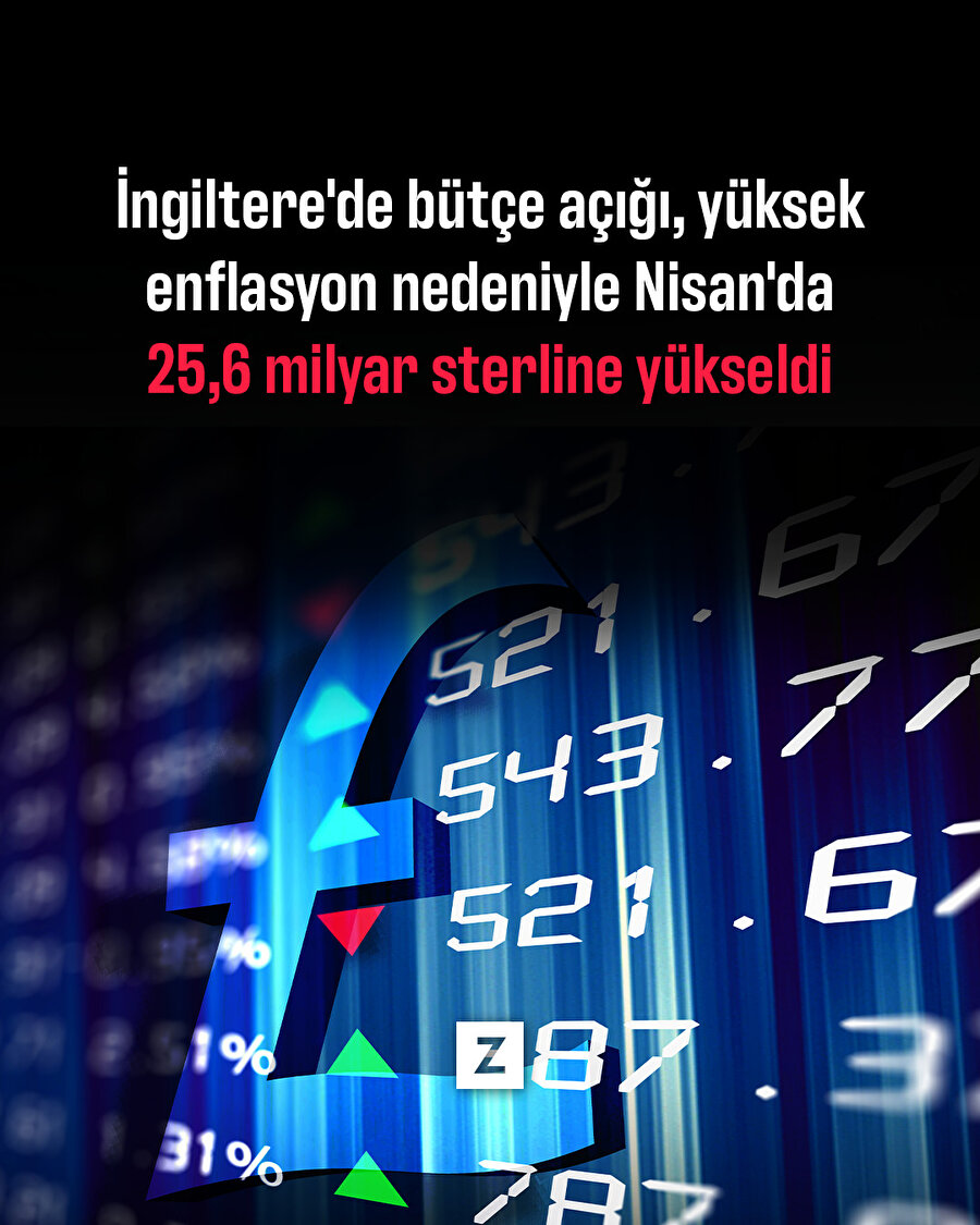 İngiltere'de bütçe açığı, yüksek enflasyon nedeniyle 25,6 milyar sterline yükseldi