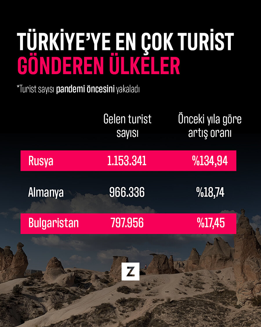 Türkiye'ye en çok turist gönderen ülkeler hangileri?