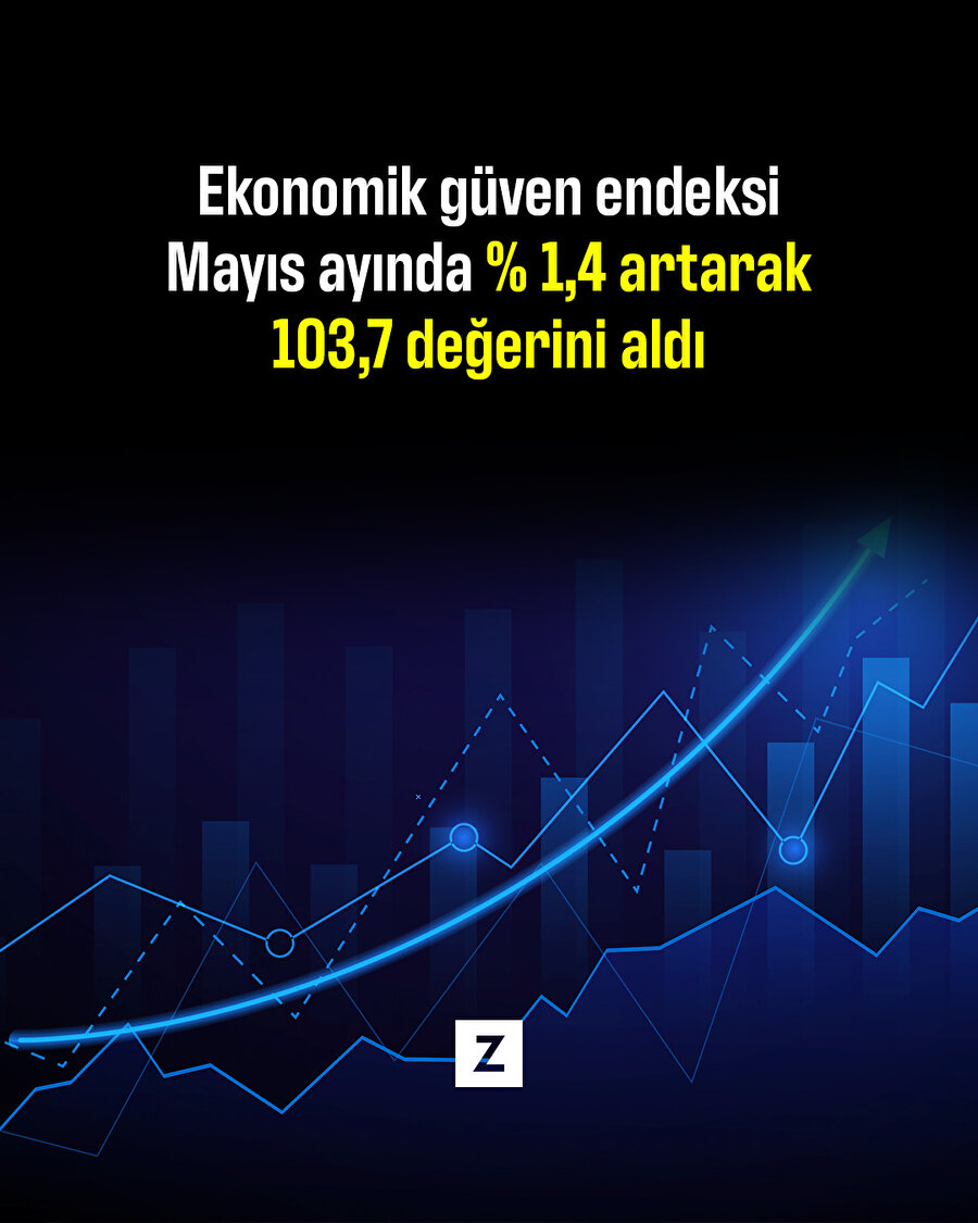 Ekonomik güven endeksi Mayıs'ta arttı