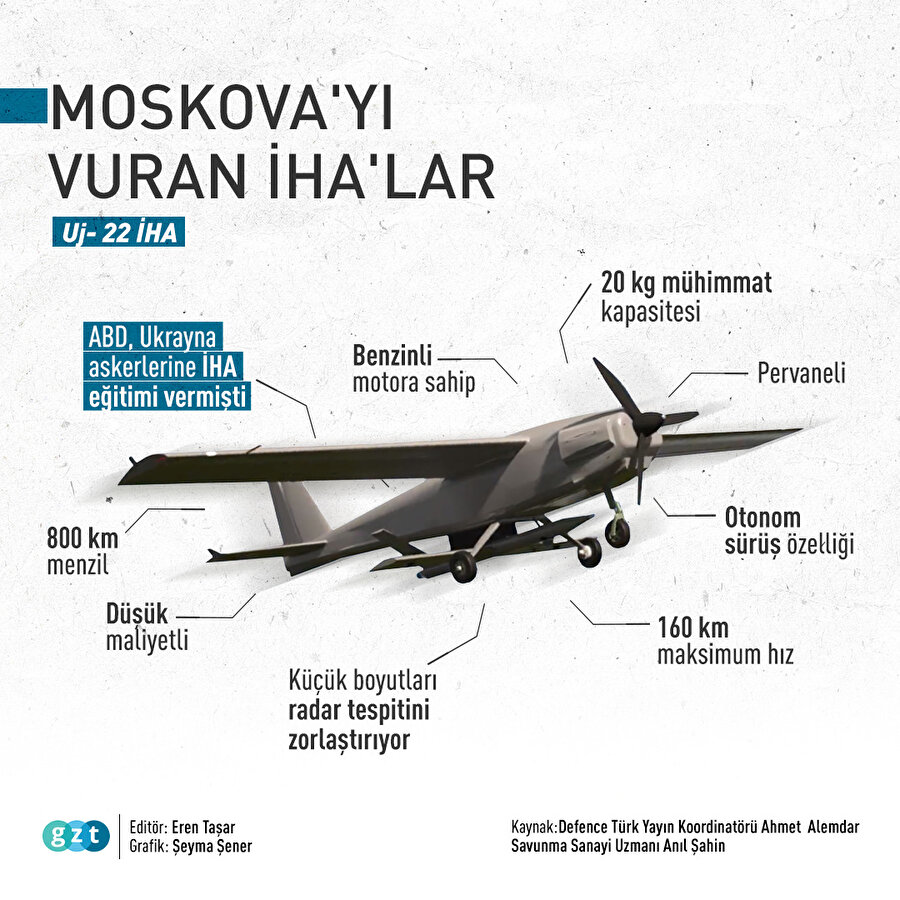 Moskova'yı vuran İHA'lar hakkında ne biliyoruz?