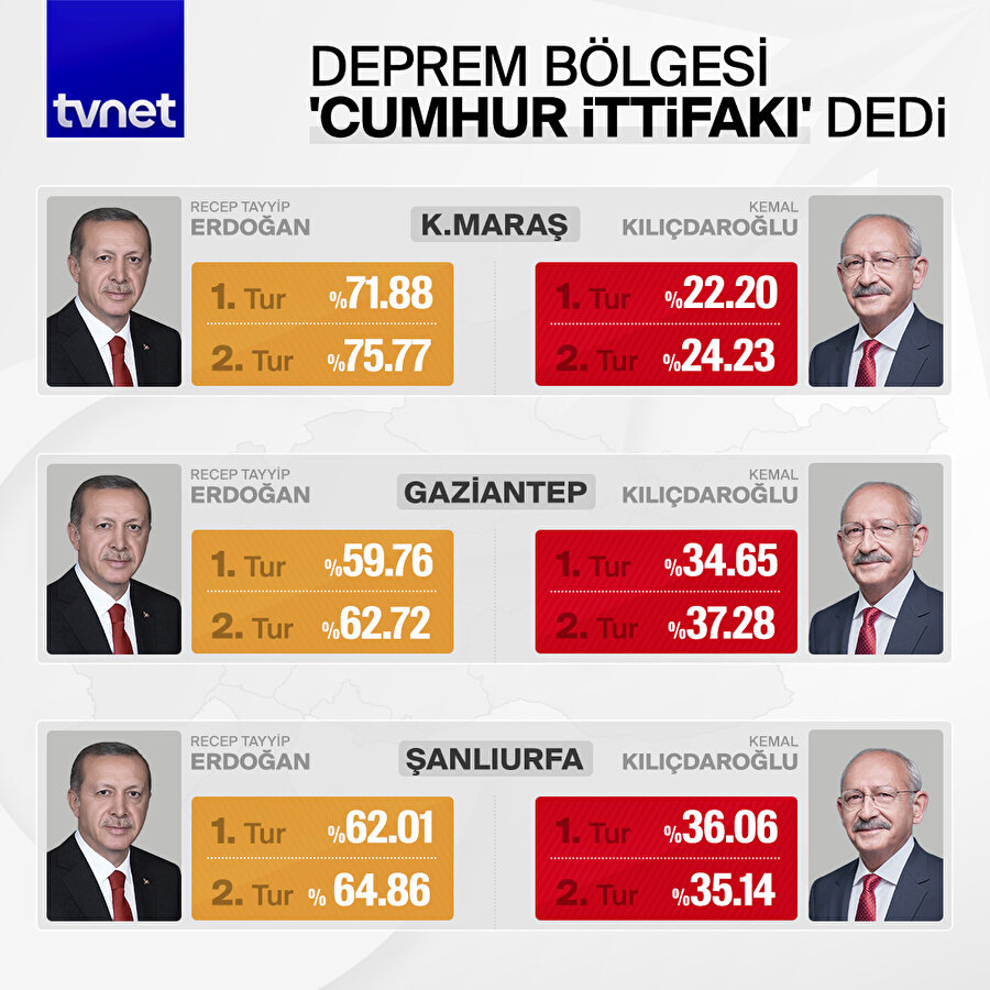 Deprem bölgesi 'Erdoğan' dedi