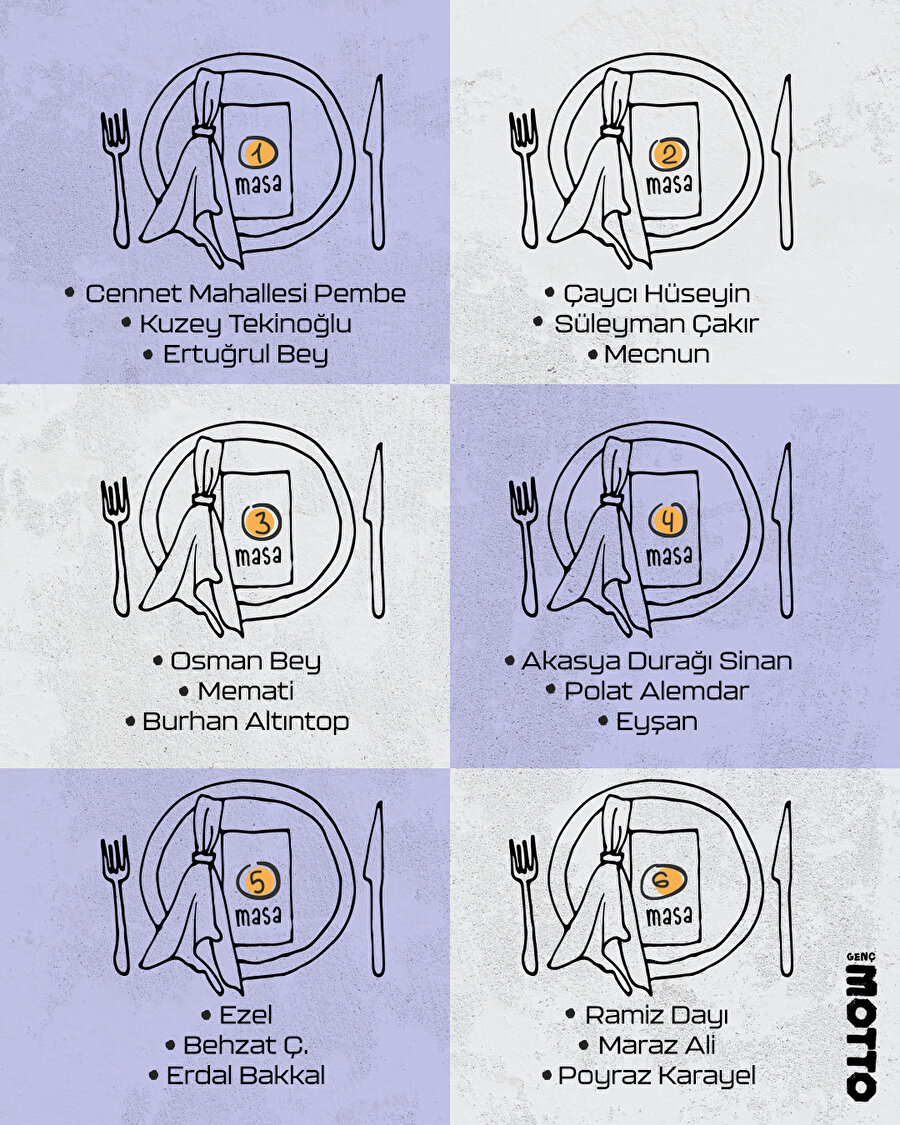 Sen hangi masaya otururdun?