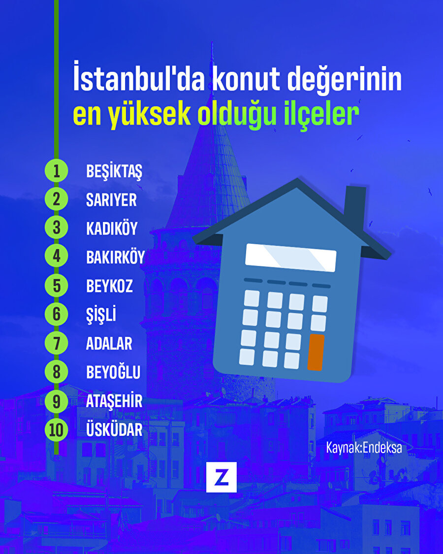 İstanbul'da konut değerinin en yüksek olduğu ilçeler