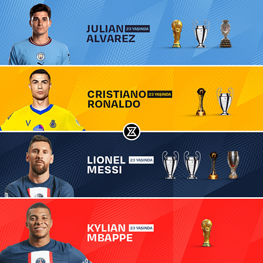 23 yaşında ne yapıyorlardı?