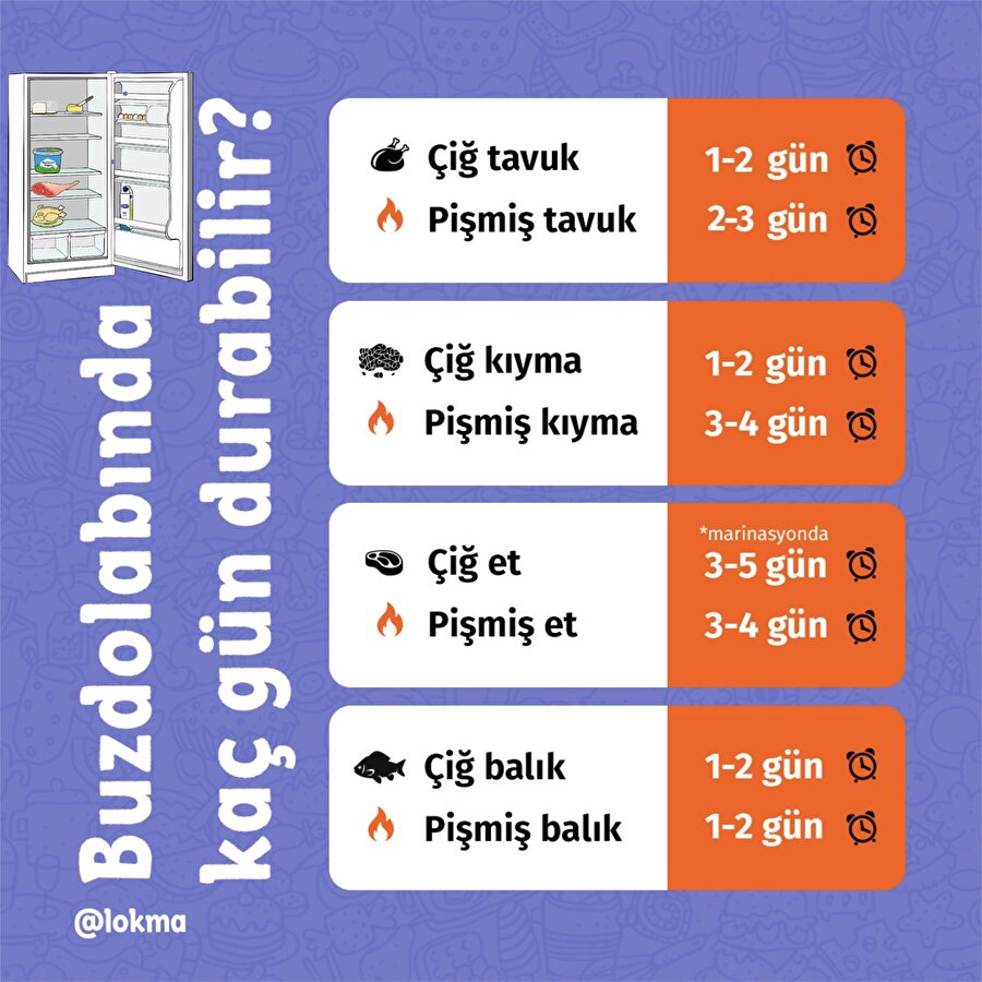 Buzdolabında kaç gün durabilir?