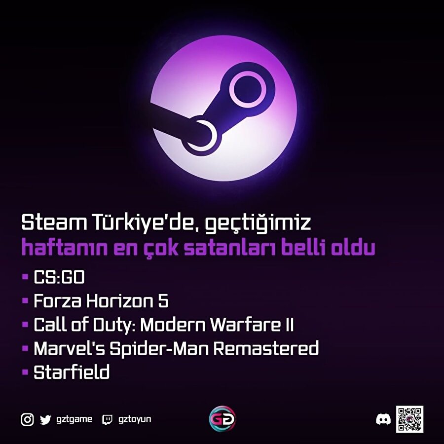 Steam Türkiye'de, haftanın en çok satan oyunları belli oldu