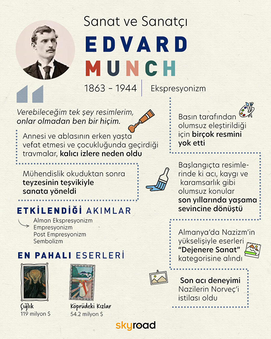 Sanat ve Sanatçı: Edvard Munch 🖌