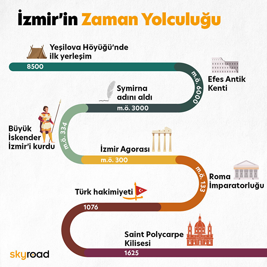 İzmir’in zaman yolculuğu 😌