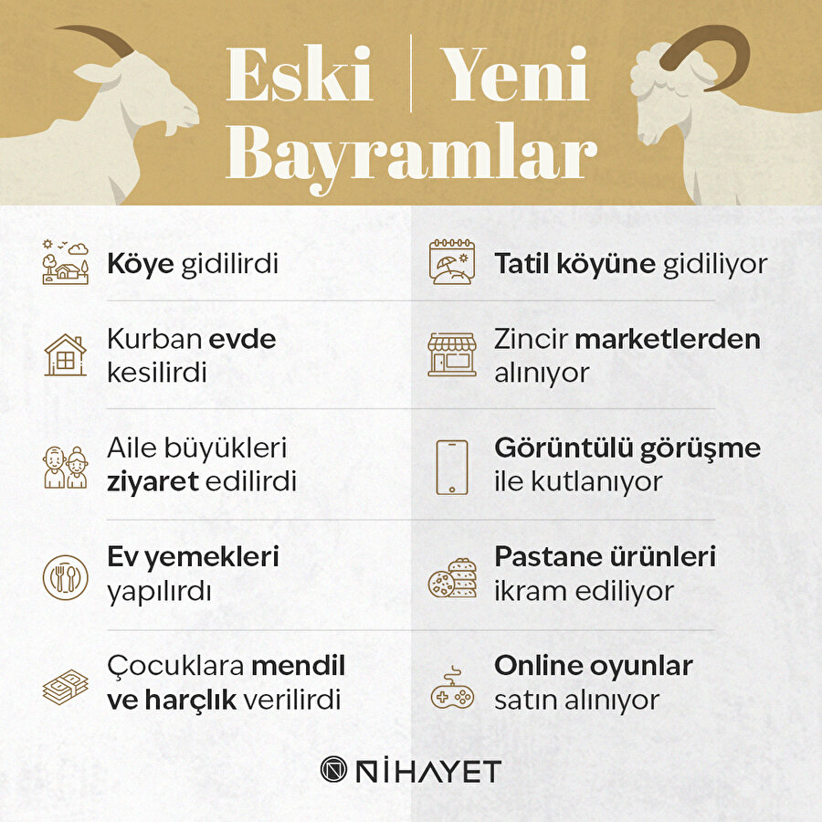 Nerde o eski bayramlar