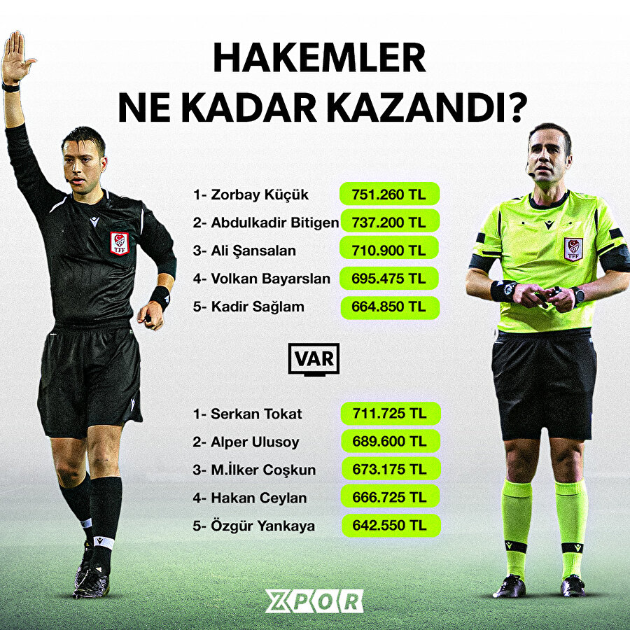 Hakemler ne kadar kazandı?