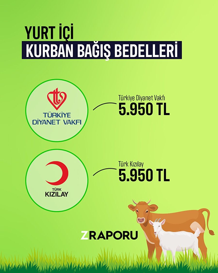 Yurt içi kurban bağış bedelleri ne kadar?