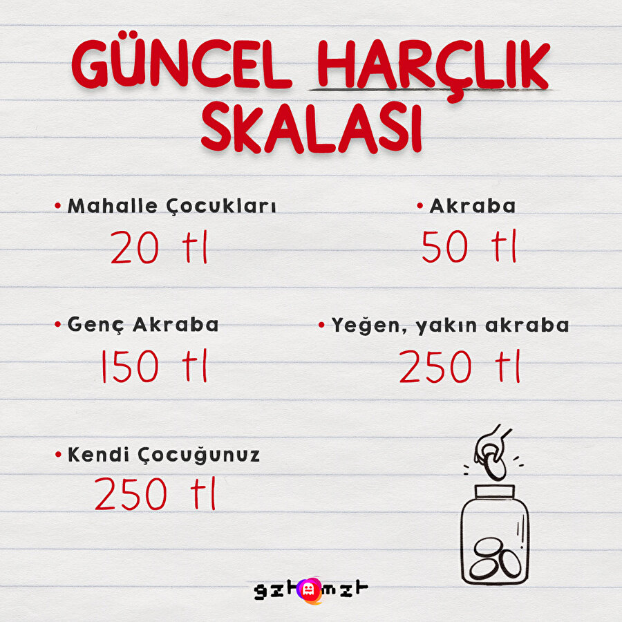 Harçlık aldın mı?