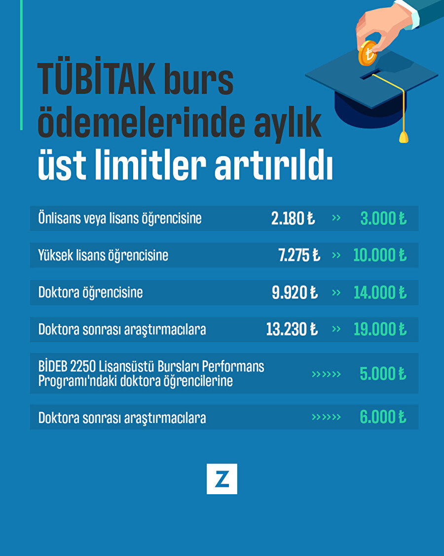 TÜBİTAK burs ödemelerinde aylık üst limitler artırıldı