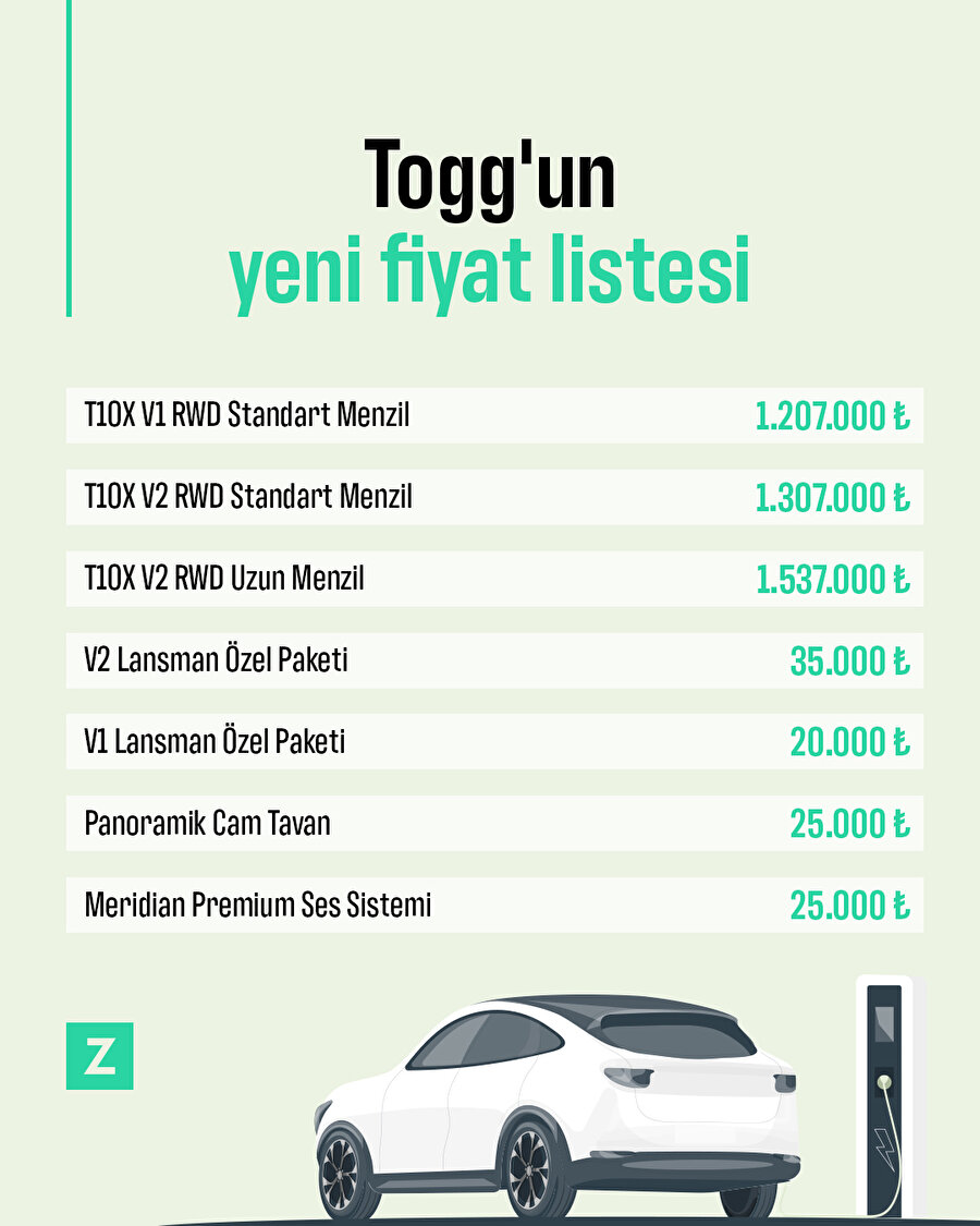 Togg'un yeni fiyat listesi