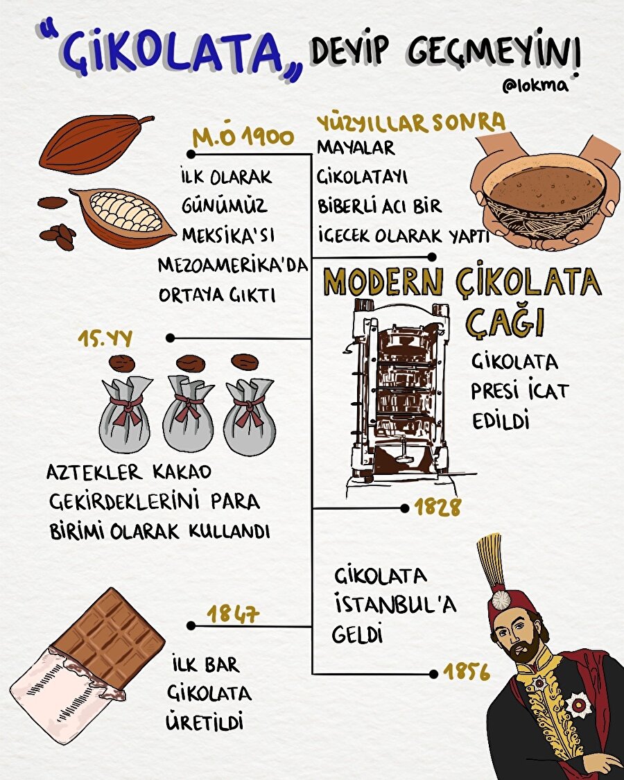 "ÇİKOLATA" deyip geçmeyin!