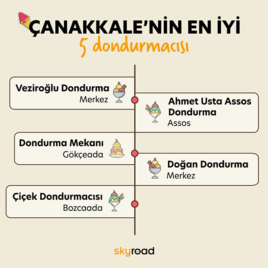 Çanakkale’nin en iyi 5 dondurmacısı 🍨