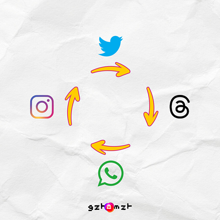 Hayatımın bu sıralar sıkıştığı döngü