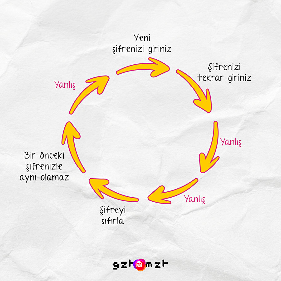 Yıldık...